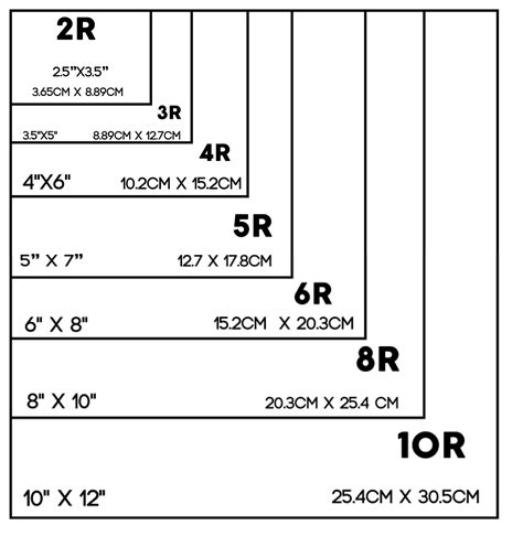 Guide to Standard Photo Print Sizes and Photo Frame Sizes .
